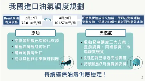 非核周年4／能源轉型10年重押燃氣　學者批「政策走歪了」