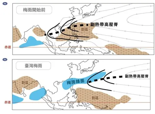 ▲「真正的梅雨」發生前，副熱帶高壓西伸，讓台灣變乾燥；副熱帶高壓就會往東邊退之後，就是台灣梅雨的開始。（圖／鄭明典臉書）