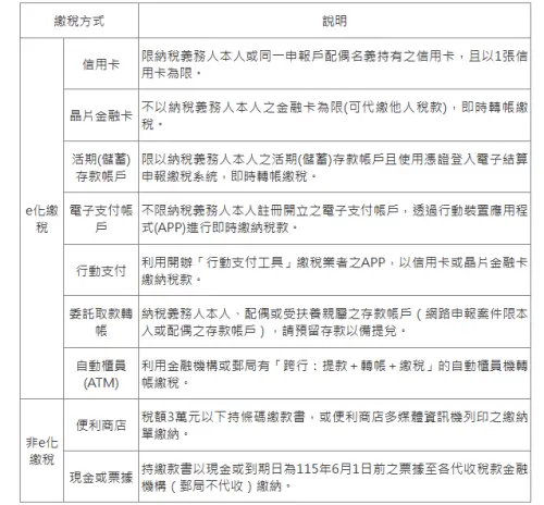 ▲你報稅了嗎？財政部提供綜合所得稅多元繳稅管道。（圖／高雄國稅局提供）