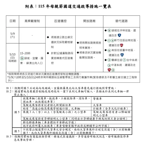 ▲5月10日（週日）15至20時照常實施國5蘇澳、羅東、宜蘭及頭城交流道之北向入口匝道高乘載管制。（圖／高公局提供）