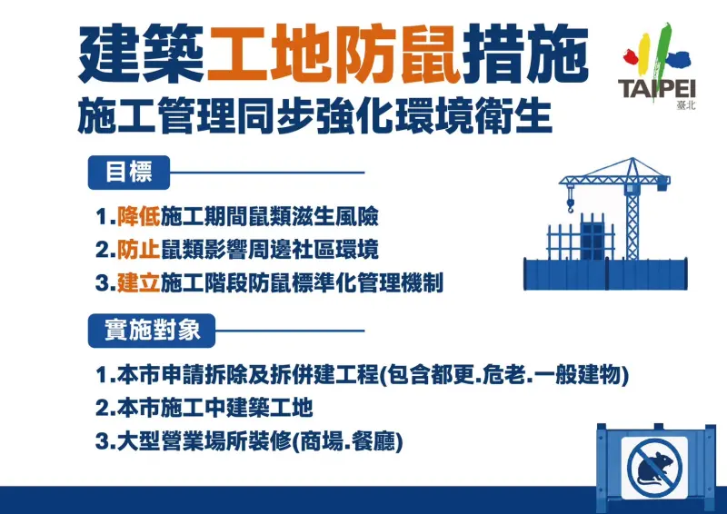    ▲廠商在申請拆除計畫備查或室內裝修圖審時，若未能提供合格的鼠患防治報告，將無法取得施工許可證。（圖／台北市府提供）  