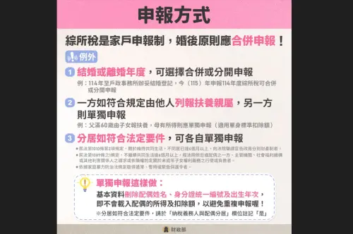 5月綜所稅報了沒？結婚原則應合併申報　但3種情況可例外