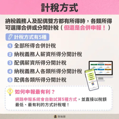 ▲納稅義務人及配偶雙方都有所得時，各類所得可合併或分開計稅，但還是合併申報。（圖／財政部提供）