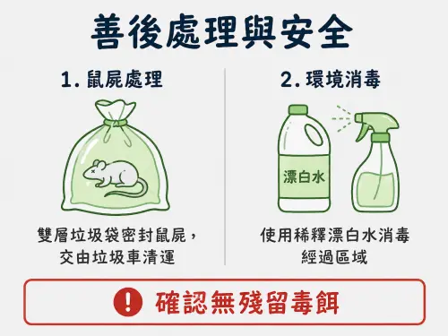 ▲抓到老鼠後要用雙層垃圾袋密封，交給垃圾車清運，同時要用稀釋的漂白水消毒經過的區域。（圖／ChatGPT生成、周淑萍監製）