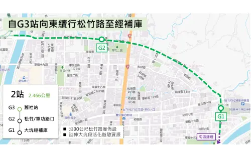 ▲中捷綠線往北延伸到大坑，未來可以直接從彰化搭捷運去大坑爬山。（圖／台中市政府提供，2026.05.06）