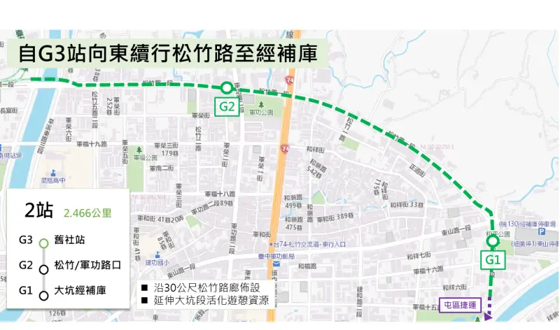    ▲中捷綠線往北延伸到大坑，未來可以直接從彰化搭捷運去大坑爬山。（圖／台中市政府提供，2026.05.06）  