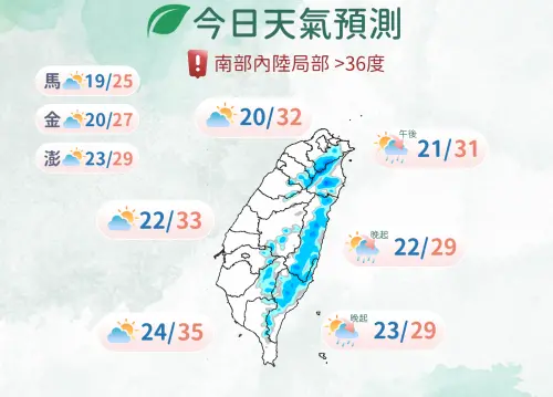 ▲今天各地多雲到晴，西半部高溫普遍在31至33度，東半部29至30度。（圖／中央氣象署）
