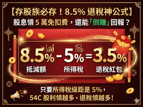 ▲存股族退稅神公式：針對 00919 等高股息 ETF，若投資人所得稅級距為 5%，扣除應繳稅額後，8.5% 的股利抵減稅額反而能讓股民「倒賺」3.5% 退稅紅包，成功將二代健保補充費的壓力轉化為實質獲利。（圖／Gemini 製圖／NOWNEWS 監製）