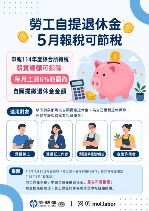 ▲勞動部官方提醒，2026 年報稅時，自提 6% 的退休金可全數自薪資所得中扣除。根據 115 年最新施行細則，若雇主拒絕辦理，勞工可逕向勞保局申報，確保自身節稅權益。（圖／勞動部提供）