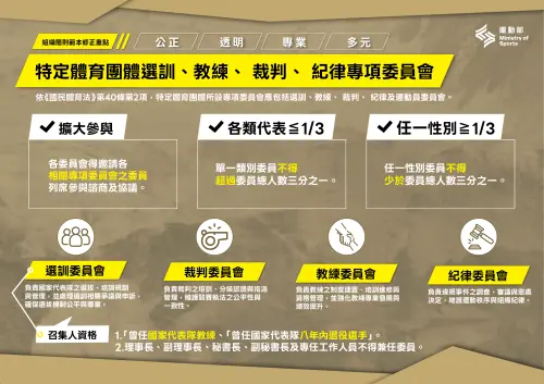 ▲運動部修正重點懶人包。（圖／運動部提供）