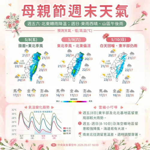 台北、宜花東連2天大雨！鋒面明起橫掃　母親節周末天氣一次看