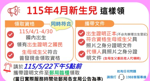 普發現金1萬元！估20萬人錯過　但還有2700位新生兒可領到5／22