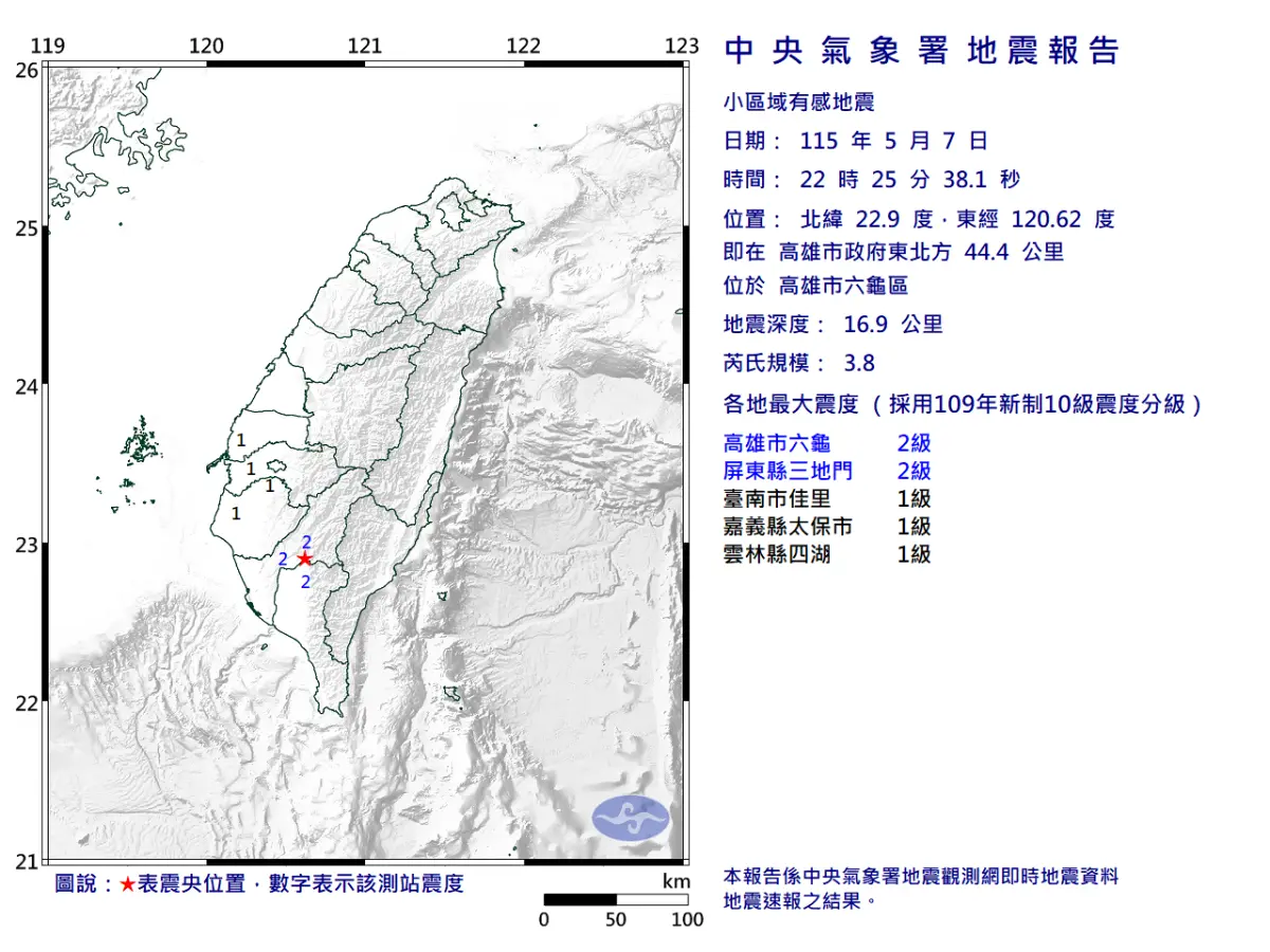 地震速報／22:25高雄六龜規模3.8地震！南台灣有感、最大震度2級