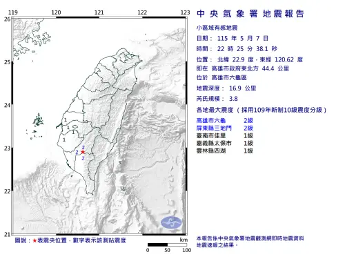 地震速報／22:25高雄六龜規模3.8地震！南台灣有感、最大震度2級