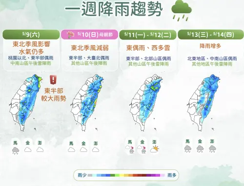 5/9天氣預報》今雨區縮小南北溫差10度　母親節東部需防短暫雨