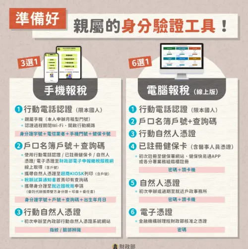 ▲網路報稅，申報扶養親屬準備好親屬身分驗證工具。（圖／財政部提供）