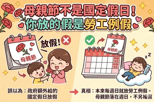 ▲母親節並不是「國定假日」，很多人誤會母親節有放假，是因為母親節都落在週日，但這其實是勞工每週的例假時間，也不會另行補假。（圖/Gemini AI/記者張嘉哲監製）