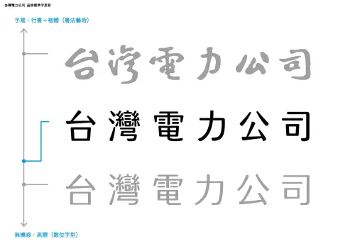 ▲懂印刷的設計師米漿小姐出面透露，設計師的設計不會就只是單純的字體改動，而是整套CIS優化，其中就包含印刷規範手冊。（圖/聶永真臉書）