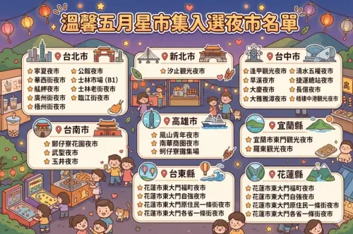 ▲「溫馨五月星市集」巡禮套票入選夜市清單一圖看。（圖/Gemini AI/記者張嘉哲監製）