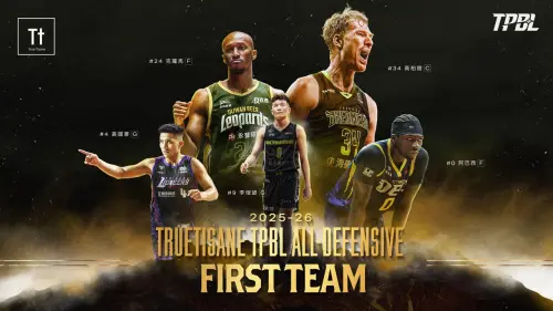 TPBL年度防守陣容一覽！高柏鎧蟬聯DPOY　高國豪李愷諺組後場神盾