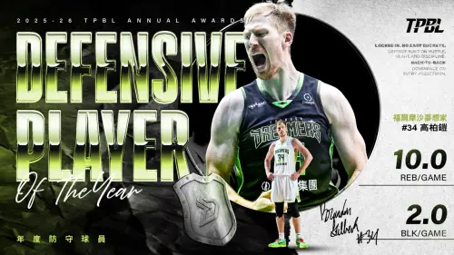▲福爾摩沙夢想家禁區核心高柏鎧（Brandon Gilbeck）再度榮膺年度防守球員（DPOY）。（圖／TPBL提供）