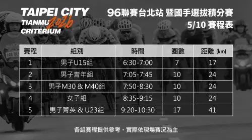 ▲96聯賽台北站暨國手選拔積分賽賽程表。（圖／96聯賽提供）