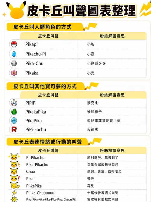▲15種皮卡語整理。（圖／ChatGPT生成，周淑萍監製）