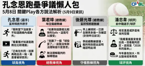 ▲孔念恩跑壘爭議懶人包，孔念恩、葉君璋、後藤光尊、潘忠韋5月9日看法。（圖／Gemini製圖／記者陳柏翰監製）