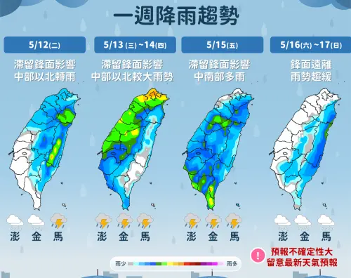 ▲周一還有好天氣，周二鋒面接近，一直到周五，全台各地都有降雨機率，北台灣要注意大雨。（圖／中央氣象署）