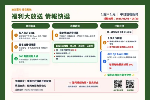 ▲2026最新旅遊補助「住宿台南-好康三重送」。（圖／翻攝自台南旅遊FB）