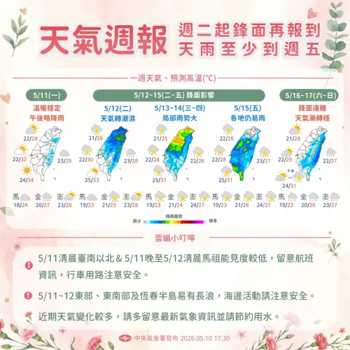 ▲未來一周台灣將受到鋒面影響，出現較長時間的降雨。（圖／中央氣象署）