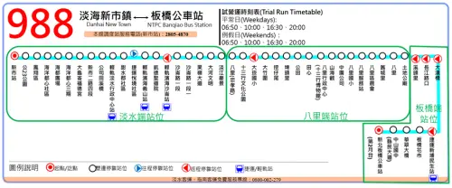 ▲988板橋快線路線圖。（圖／新北市政府交通局提供）