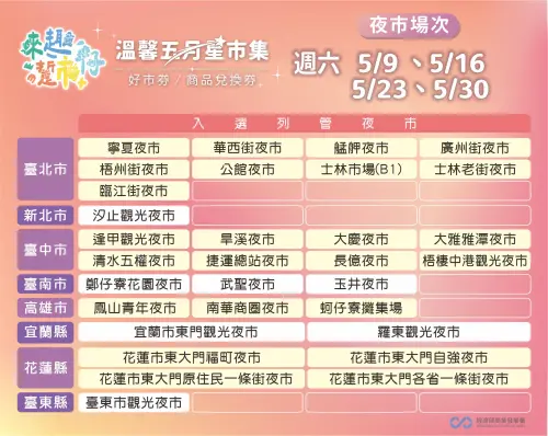 ▲「溫馨五月星市集」活動夜市名單。（圖／經濟部商業發展署）