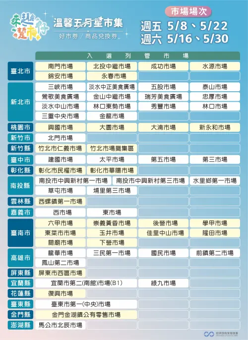 ▲「溫馨五月星市集」活動市場名單。（圖／經濟部商業發展署）