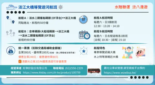 ▲新北交通局特別規劃，從5 月 16 日起每周六日將推出「淡江大橋導覽遊河航班」，全票 300 元。（圖／新北交通局）