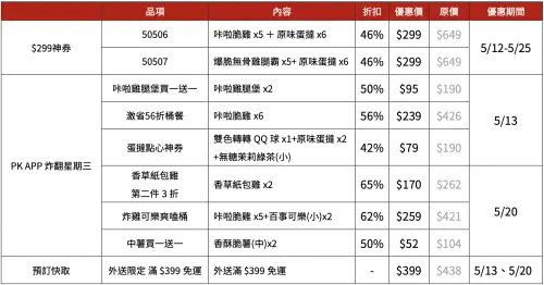 ▲肯德基買一送一！5月報稅季優惠菜單一圖看懂。（圖／肯德基提供）