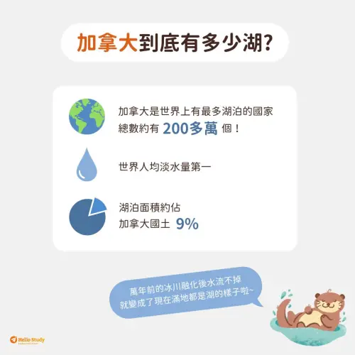 ▲加拿大擁有超過 200 萬個湖泊，數量世界第一，甚至占了國土面積的 9%，才會出現當地人隨意命名湖泊的情況。（圖／FB@Hello Study 楓禾留遊學）