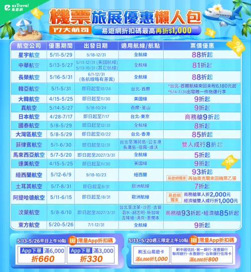 ▲易遊網集結17家航空公司，推出旅展優惠機票。（圖／易遊網提供）