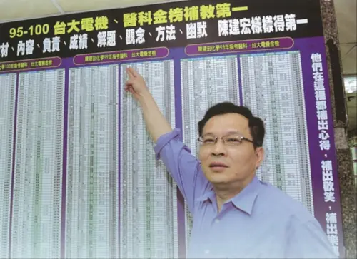 補教名師陳建宏驚傳離世！愛女悲痛證實　學生淚憶：他救了我化學