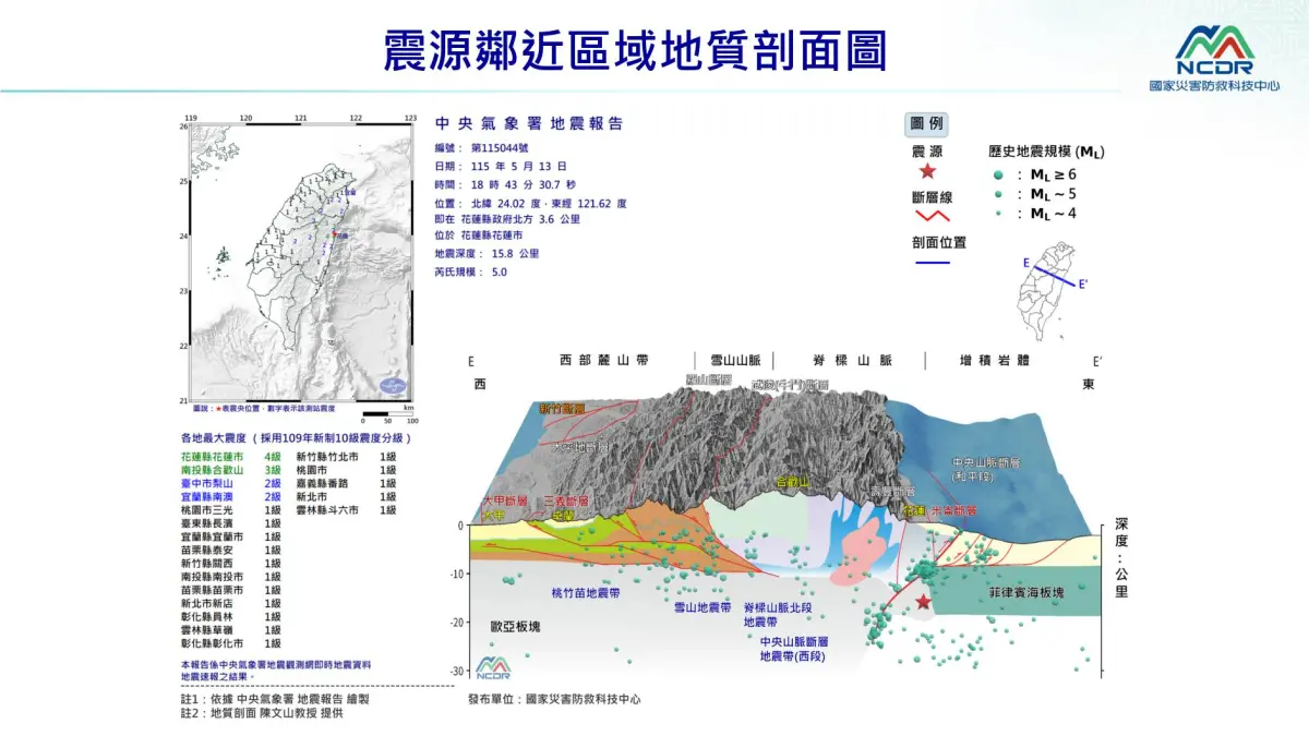 ▲今（13）日18時43分，花蓮外海發生規模5.0有感地震，國家災害防救科技中心公布震源地質剖面圖。（圖／國家災害防救科技中心）