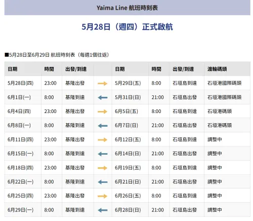 ▲「基隆－石垣島」渡輪5月28日至6月29日航班時刻表。（圖／yaimaline官網）