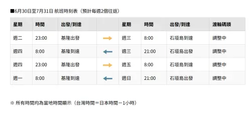 ▲「基隆－石垣島」渡輪6月30日起航班時刻表。（圖／yaimaline官網）
