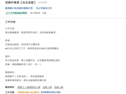 ▲鼎泰豐目前在台北、新竹、台中、高雄等地區都有貼出洗碗作業員職缺，其中台北和台中店破30人應徵。該份職缺標榜無經驗也可應徵，月薪從4萬5500元至4萬8500元。（圖／翻攝104人力銀行）