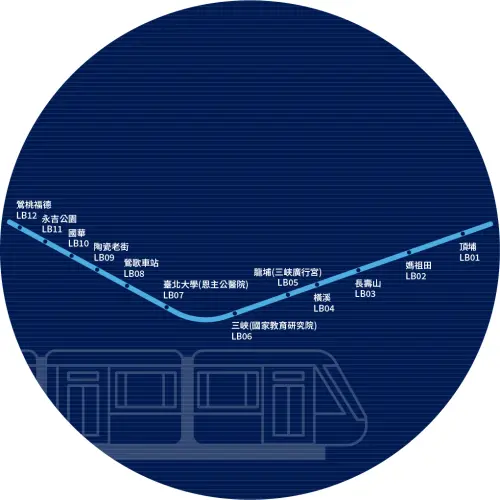 ▲三鶯線計畫路線全長 14.29 公里，共設置 12 站，起於土城線頂埔站，終於鶯桃福德站。（圖／新北捷運局）
