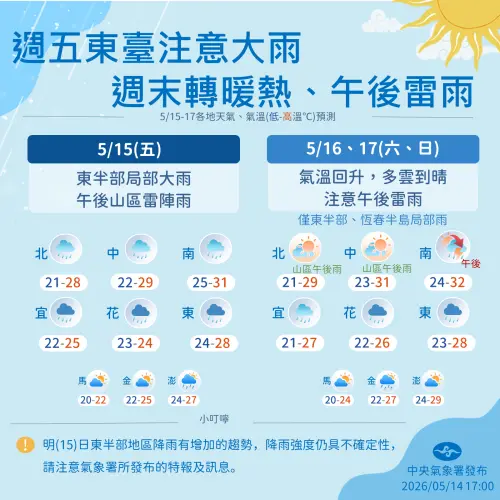 ▲周五南部、東半部有明顯雨勢，周六水氣減少，各地天氣逐漸回穩至下周二。（圖／中央氣象署）