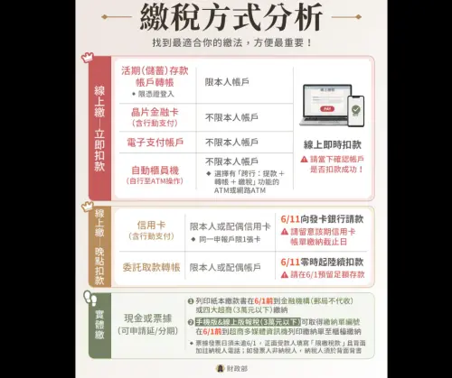 綜所稅繳了嗎？各種繳稅工具差別在哪　一張圖秒懂選出最適合方式