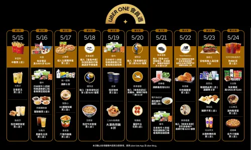 ▲一圖看完Uber One會員週優惠。（圖／官方提供）