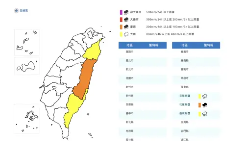 天氣／台南、高雄、屏東飆36度高溫　東部大雨狂轟明降雨趨緩