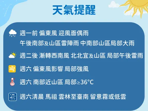 ▲氣象署提醒，下週一之前受到偏東風影響，迎風面偶有降雨，午後南部及山區有雷陣雨；週二後逐漸轉西南風，天氣更趨穩定。（圖／中央氣象署提供）