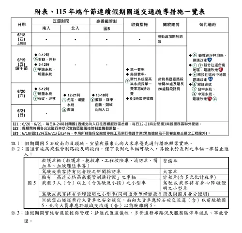▲端午節連假國道交通疏導措施。（圖／高速公路局提供）